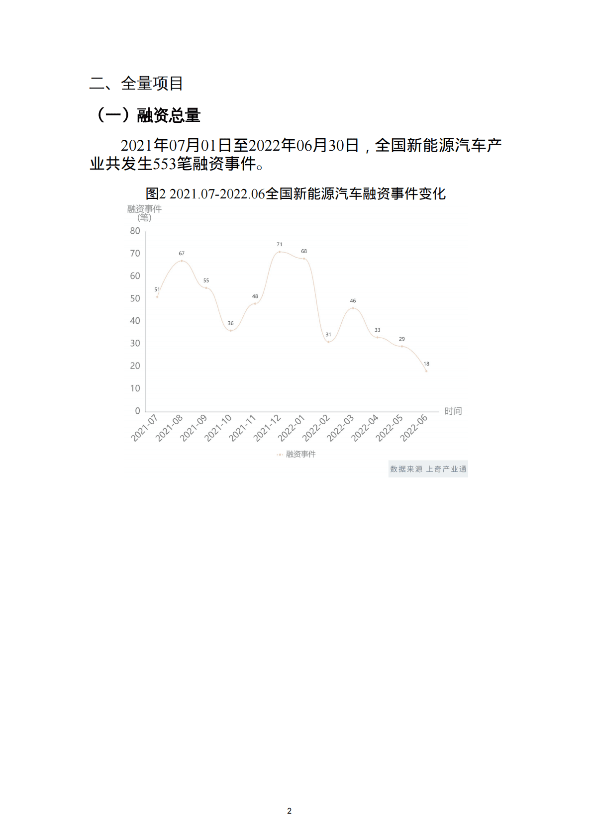 上奇研究院：2022新能源汽车股权投资监测报告 第4页