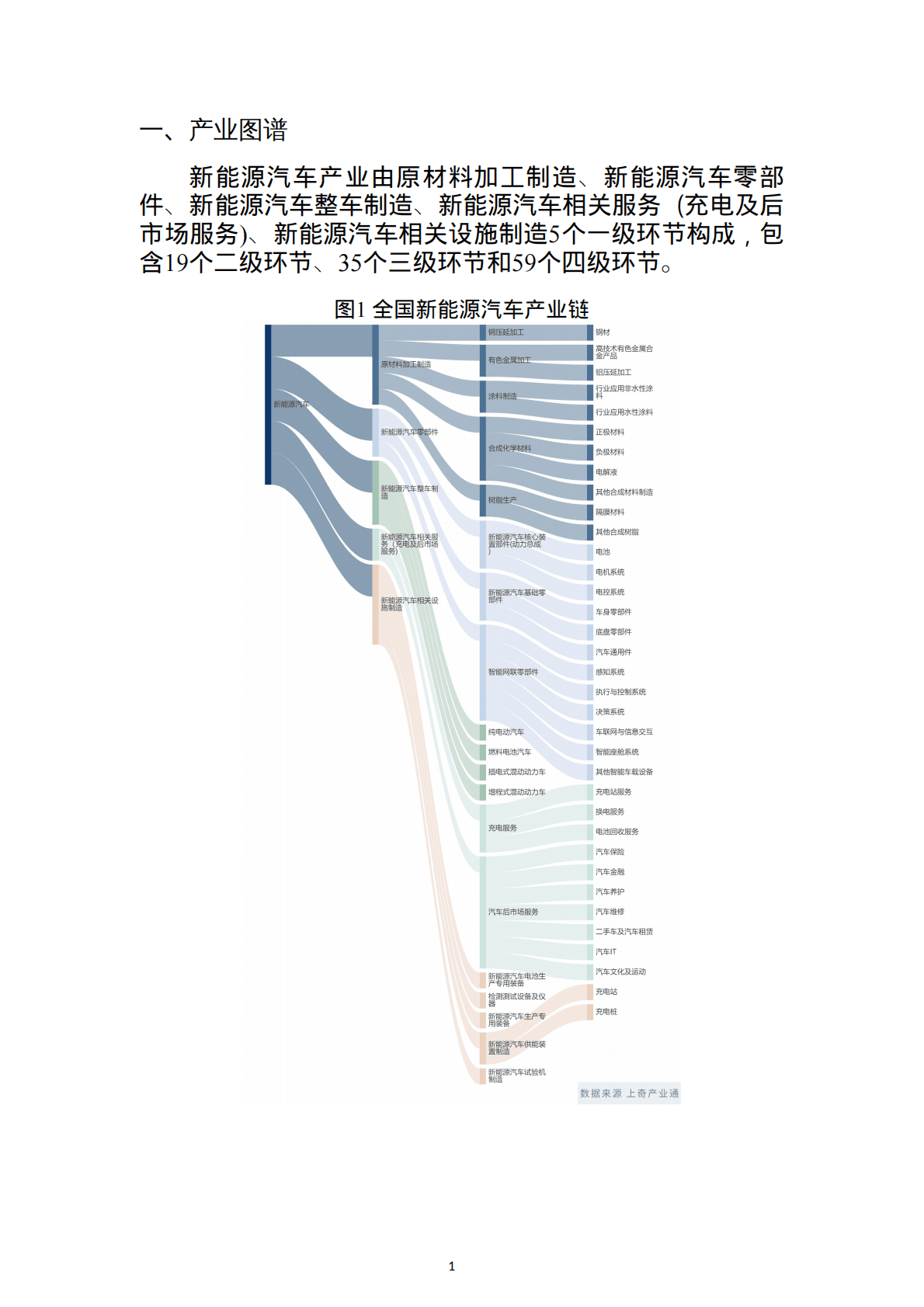 上奇研究院：2022新能源汽车股权投资监测报告 第3页