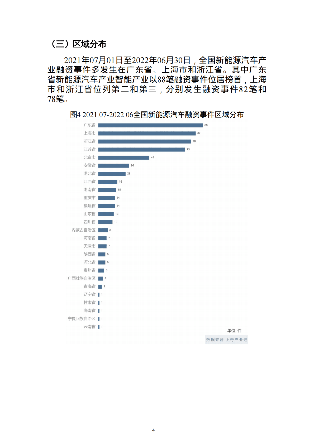 上奇研究院：2022新能源汽车股权投资监测报告 第6页
