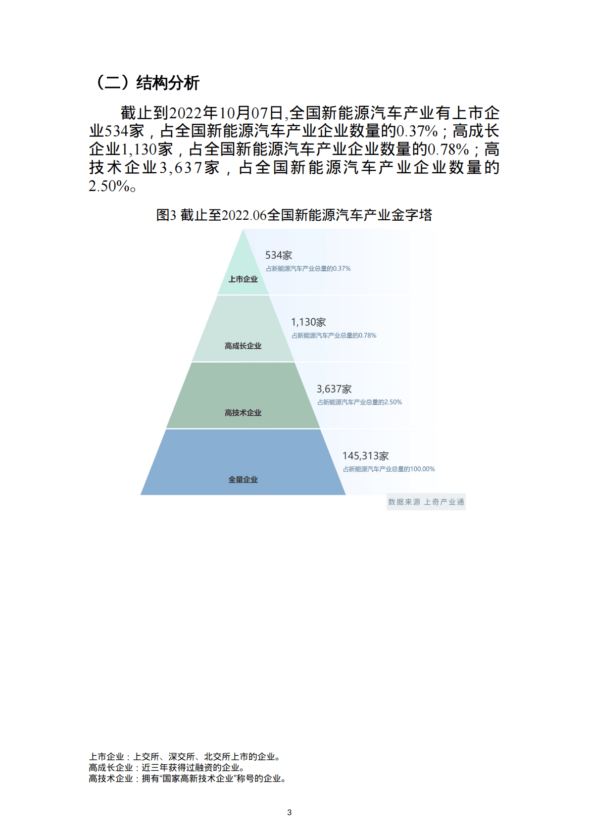 上奇研究院：2022新能源汽车招商项目监测报告 第5页