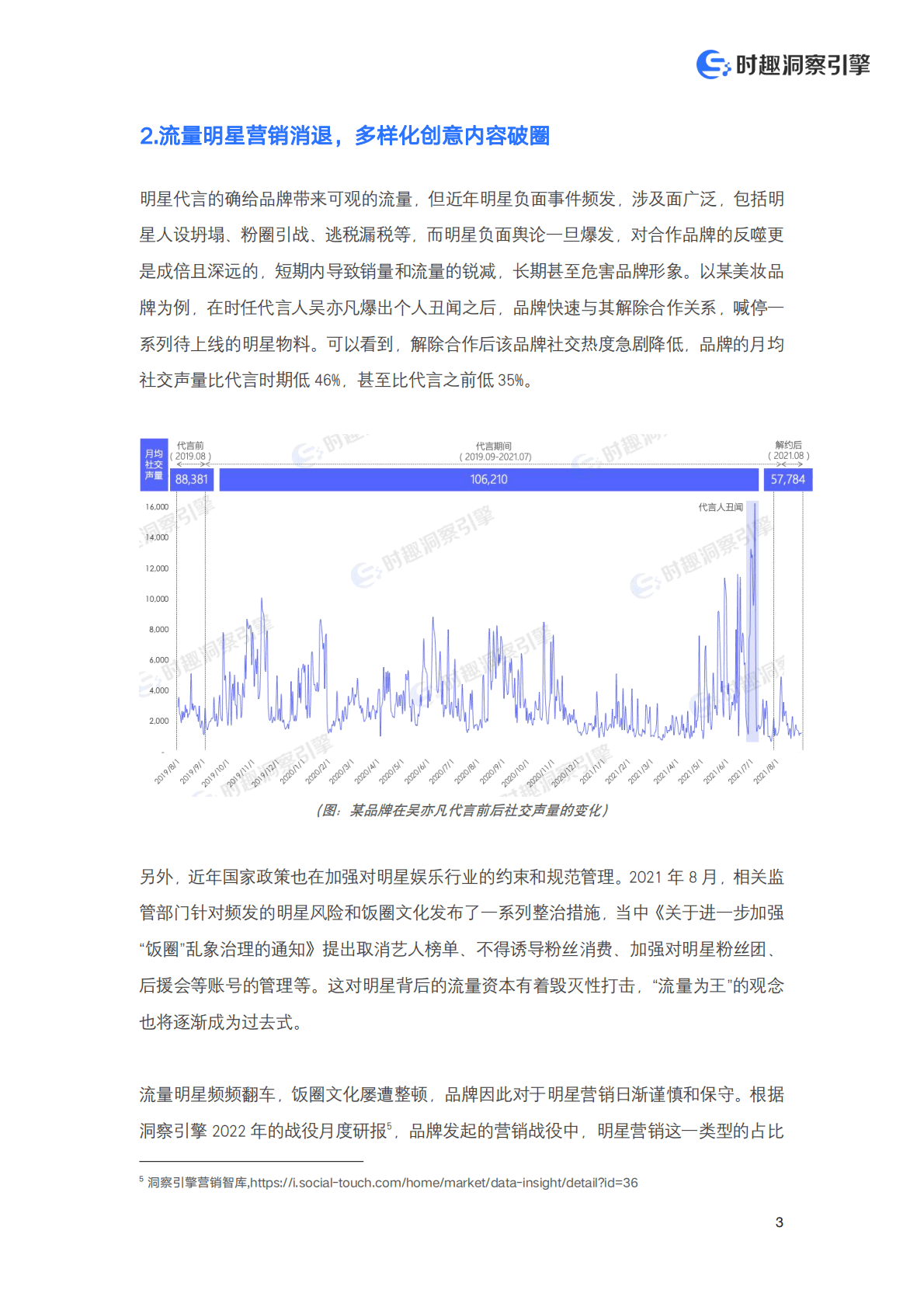 时趣洞察引擎：2022内容营销时代的品牌数字化转型白皮书 第5页