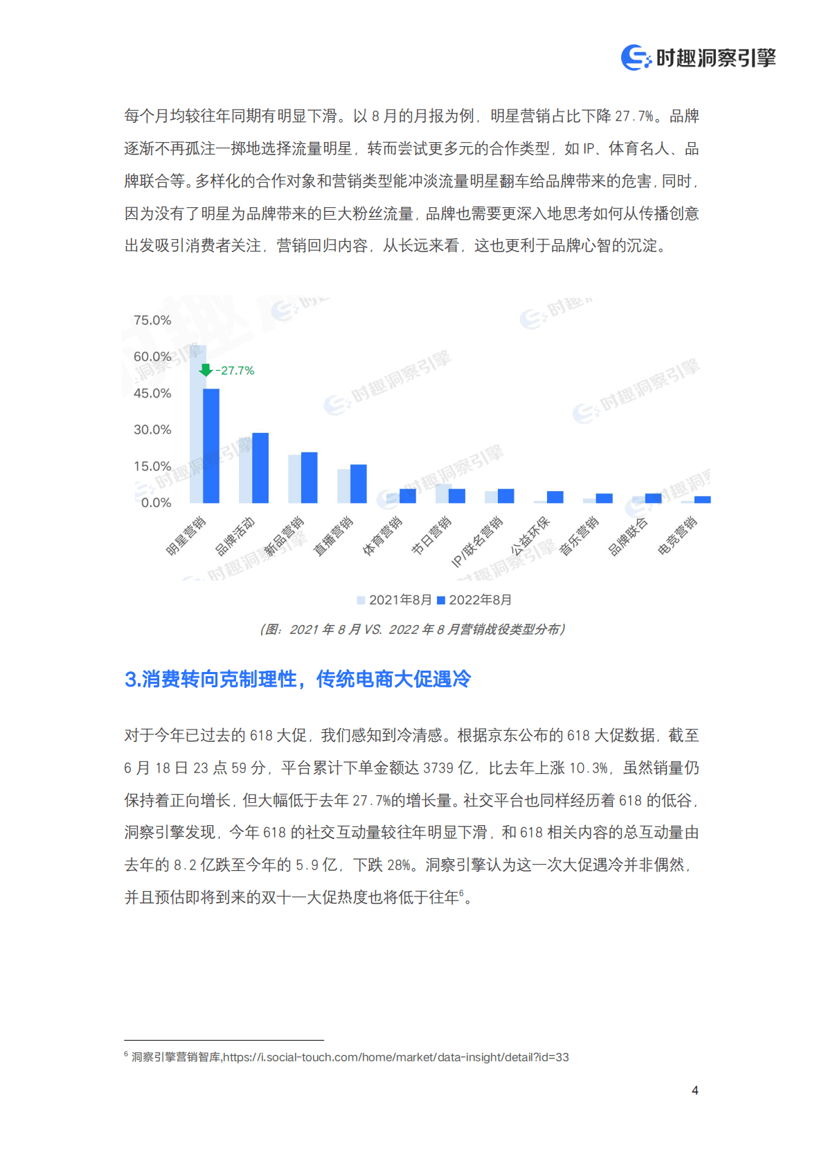 时趣洞察引擎：2022内容营销时代的品牌数字化转型白皮书 第6页