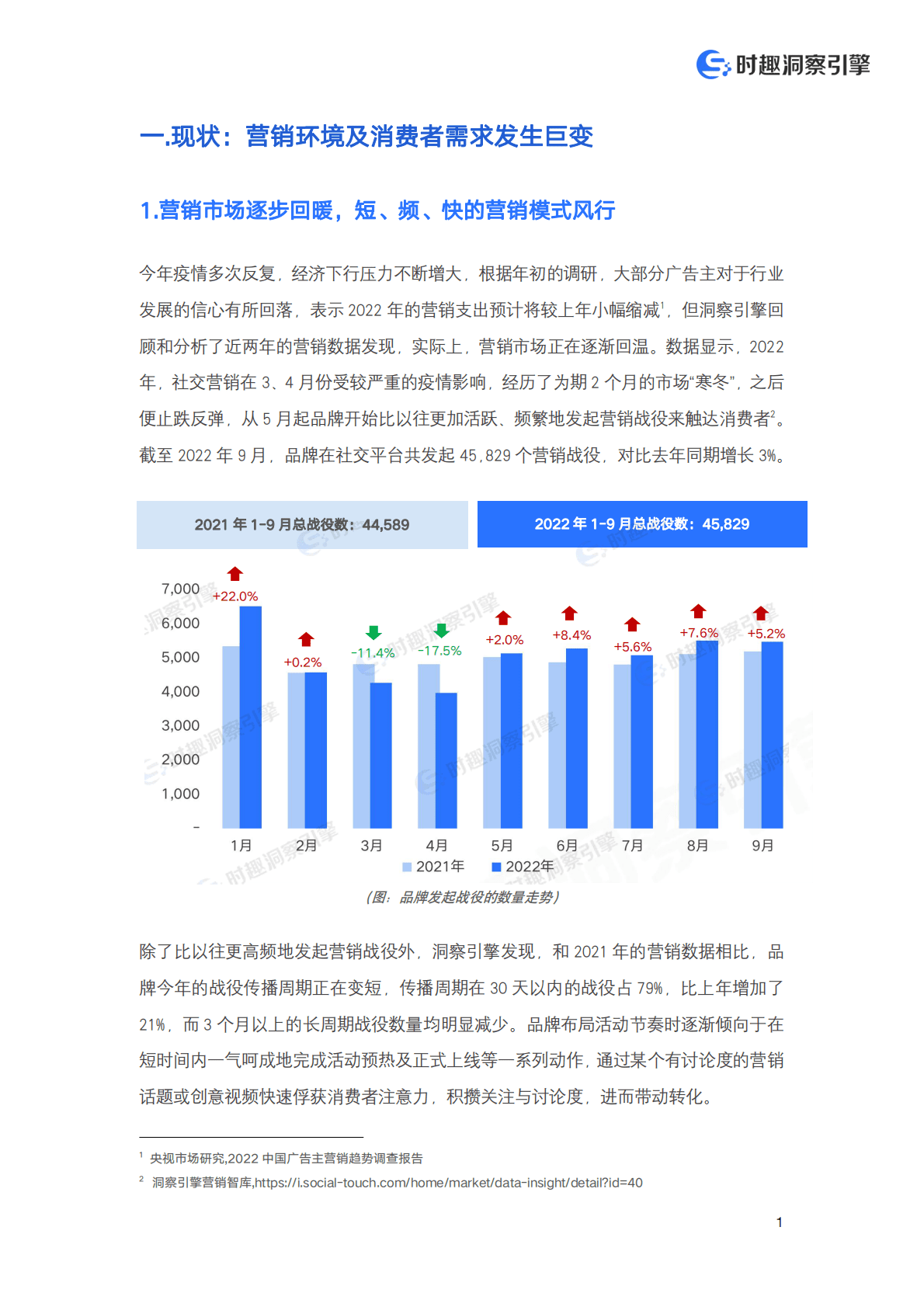 时趣洞察引擎：2022内容营销时代的品牌数字化转型白皮书 第3页