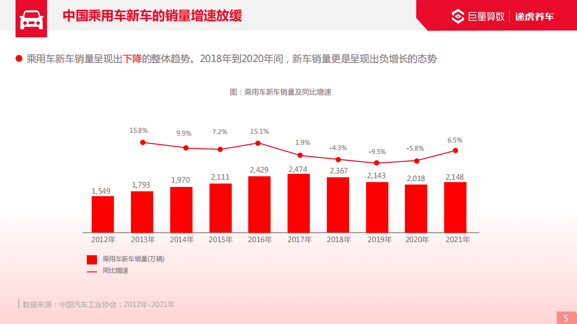 途虎养车：2022巨量引擎汽车后市场行业洞察报告 第5页