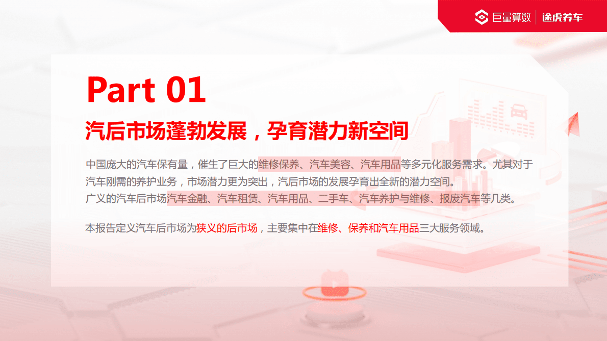 途虎养车：2022巨量引擎汽车后市场行业洞察报告 第2页