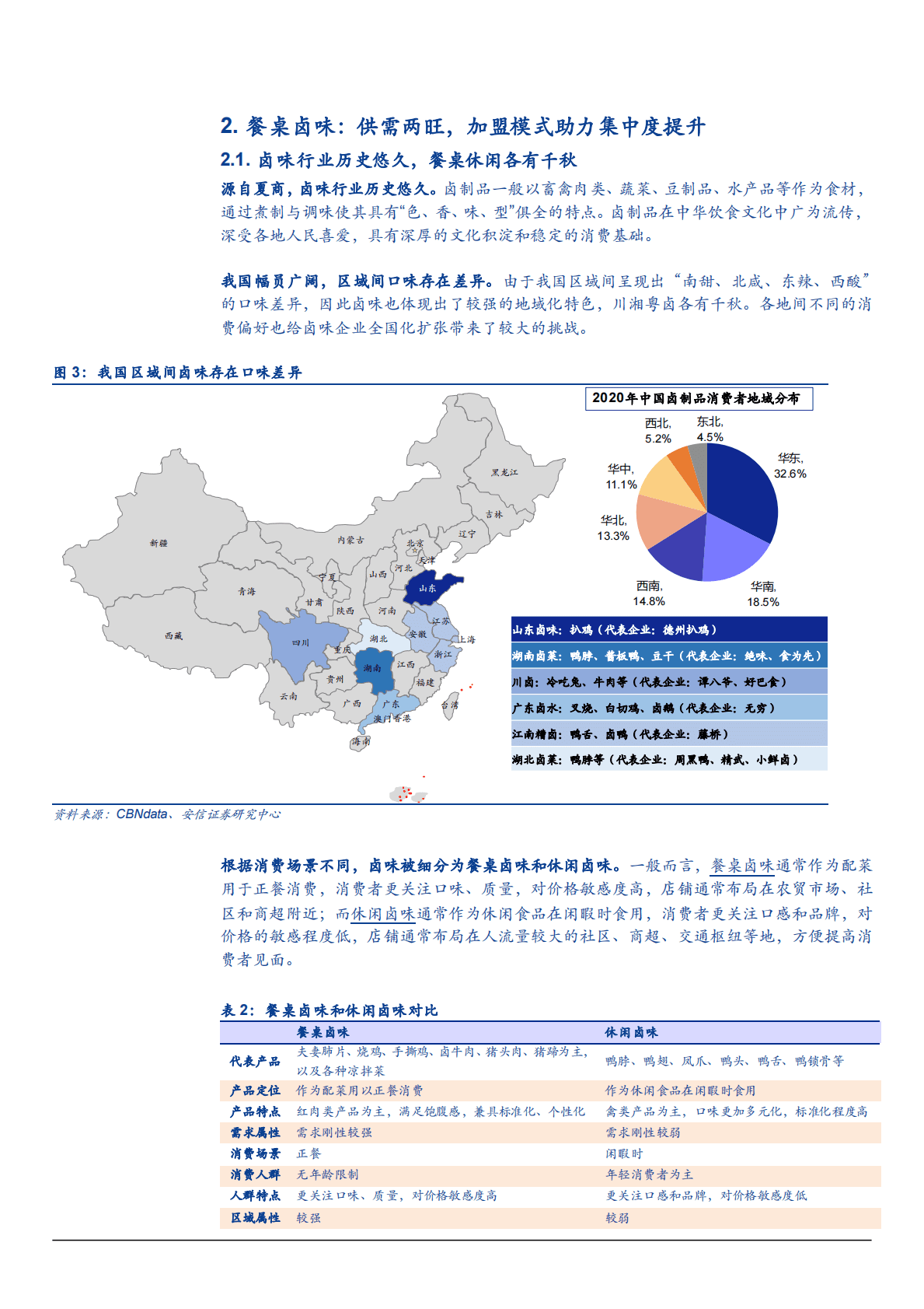 2022年餐桌卤味行业及紫燕食品渠道布局研究报告 第6页