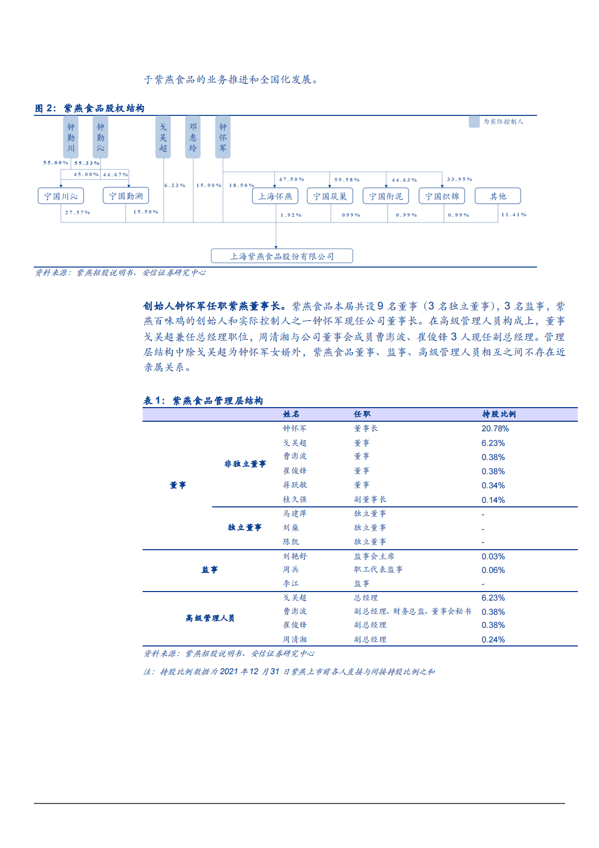 2022年餐桌卤味行业及紫燕食品渠道布局研究报告 第5页
