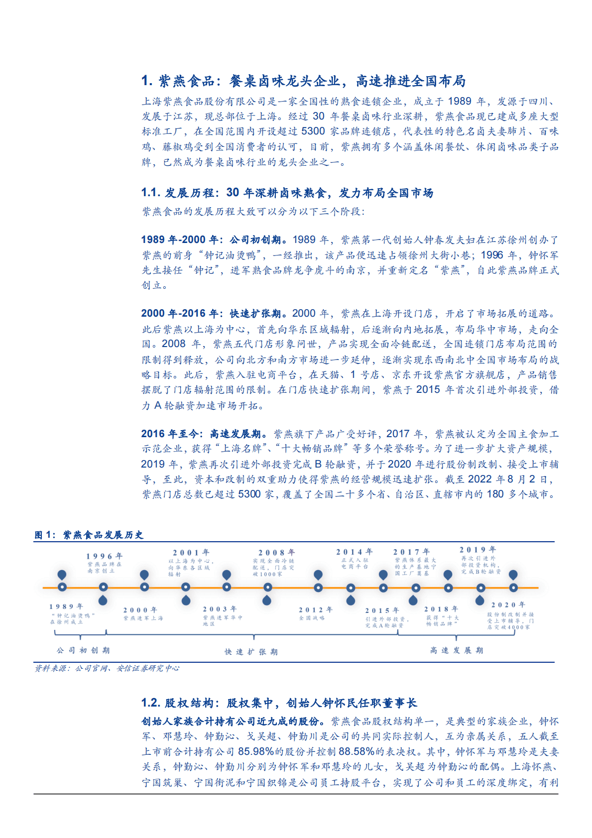 2022年餐桌卤味行业及紫燕食品渠道布局研究报告 第4页