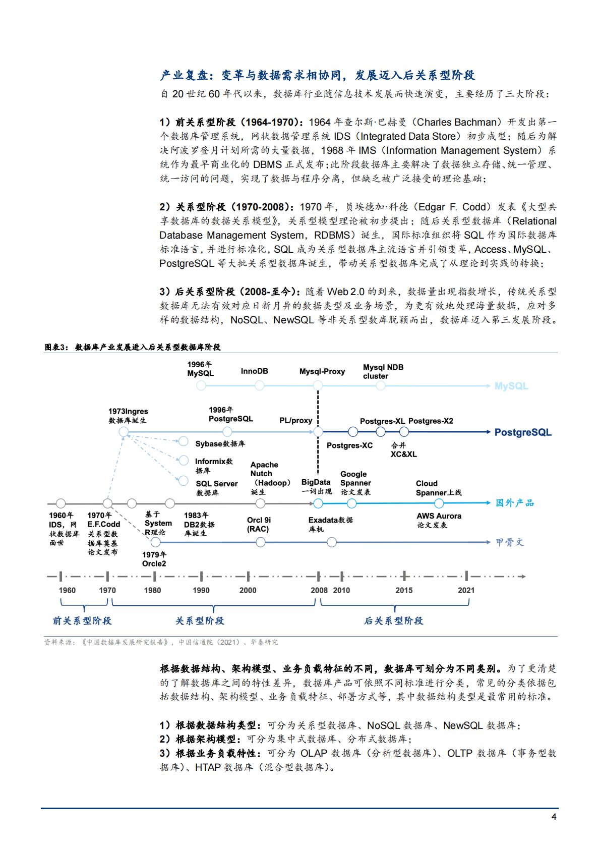 2022年国产数据库产业厂商梳理分析报告 第3页