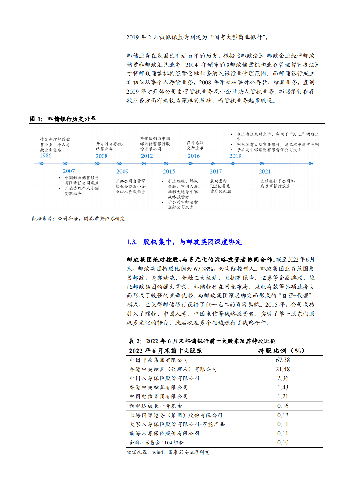 2022年邮储银行经营模式研究分析报告 第4页