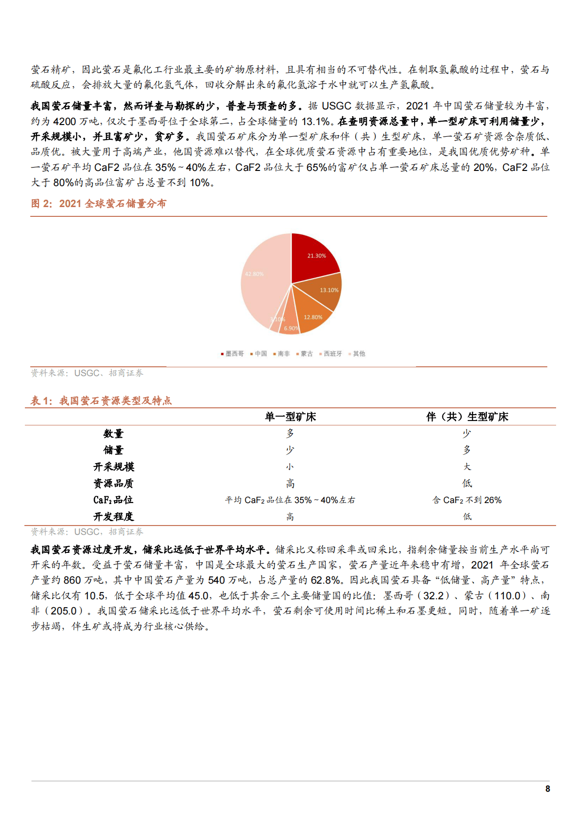 2022年中国氟化工及高端氟精细化工品市场析报告 第6页
