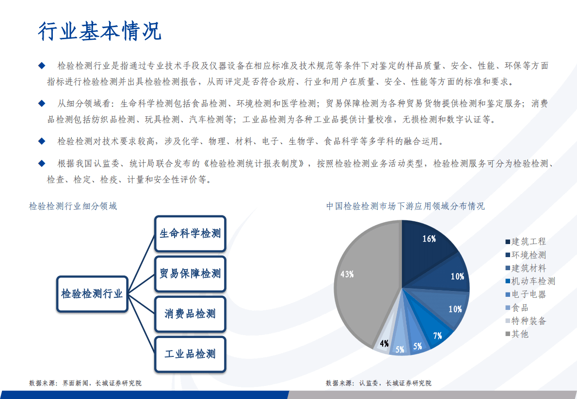 2022年中国检验检测行业及无损检测发展分析报告 第3页