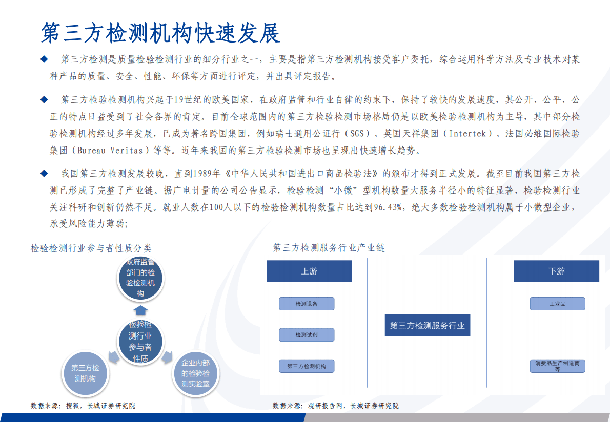 2022年中国检验检测行业及无损检测发展分析报告 第4页
