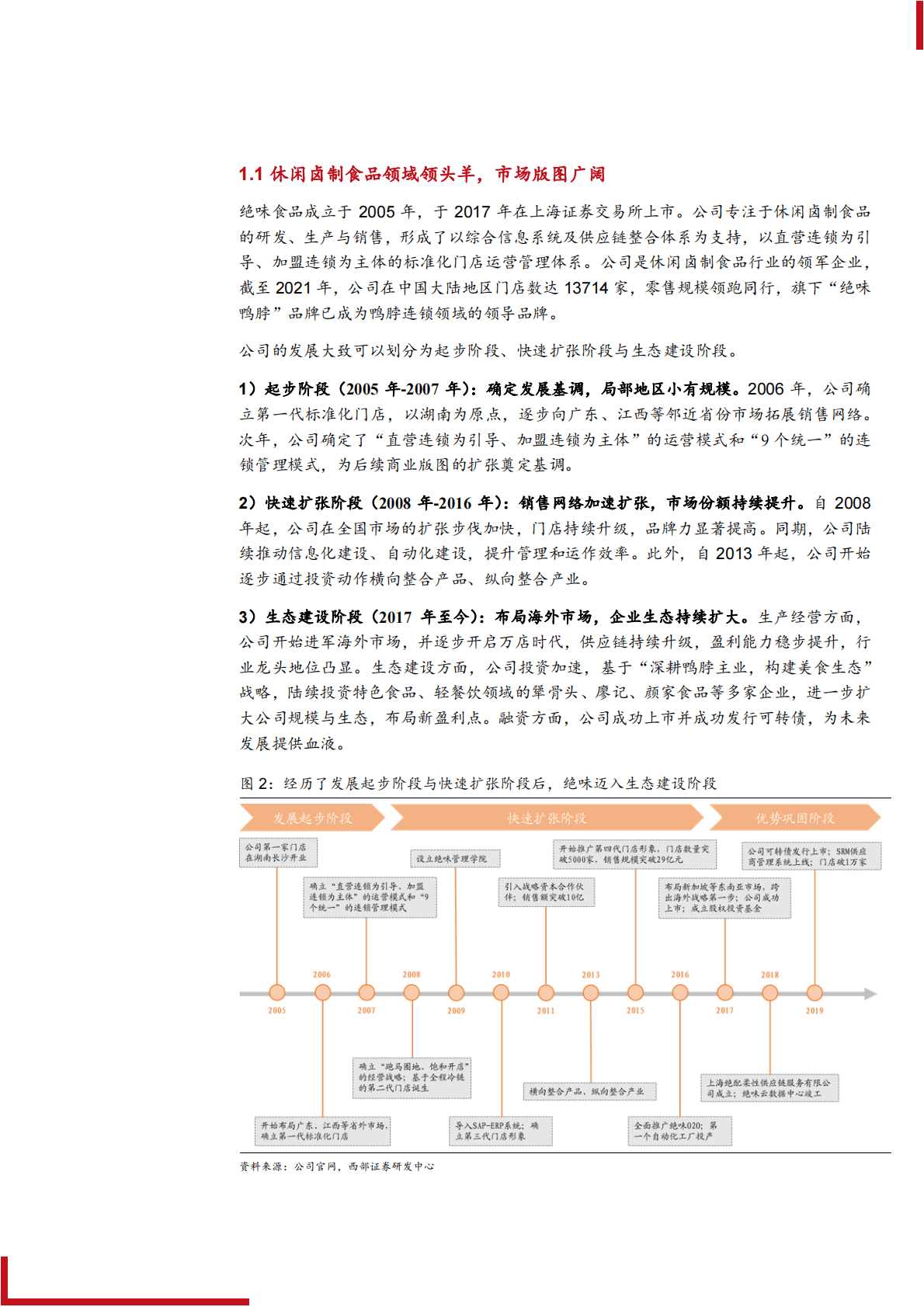2022年中国卤味市场及绝味食品公司优势分析报告 第6页