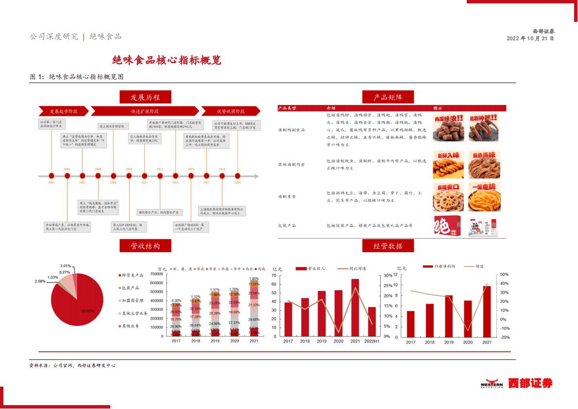 2022年中国卤味市场及绝味食品公司优势分析报告 第5页