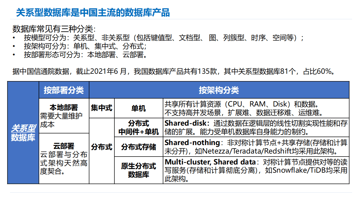 2022年中国数据库行业发展趋势分析报告 第3页