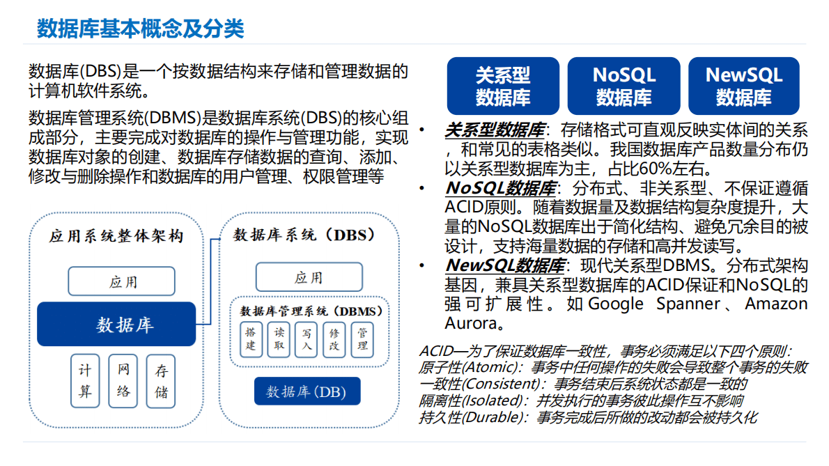2022年中国数据库行业发展趋势分析报告 第2页