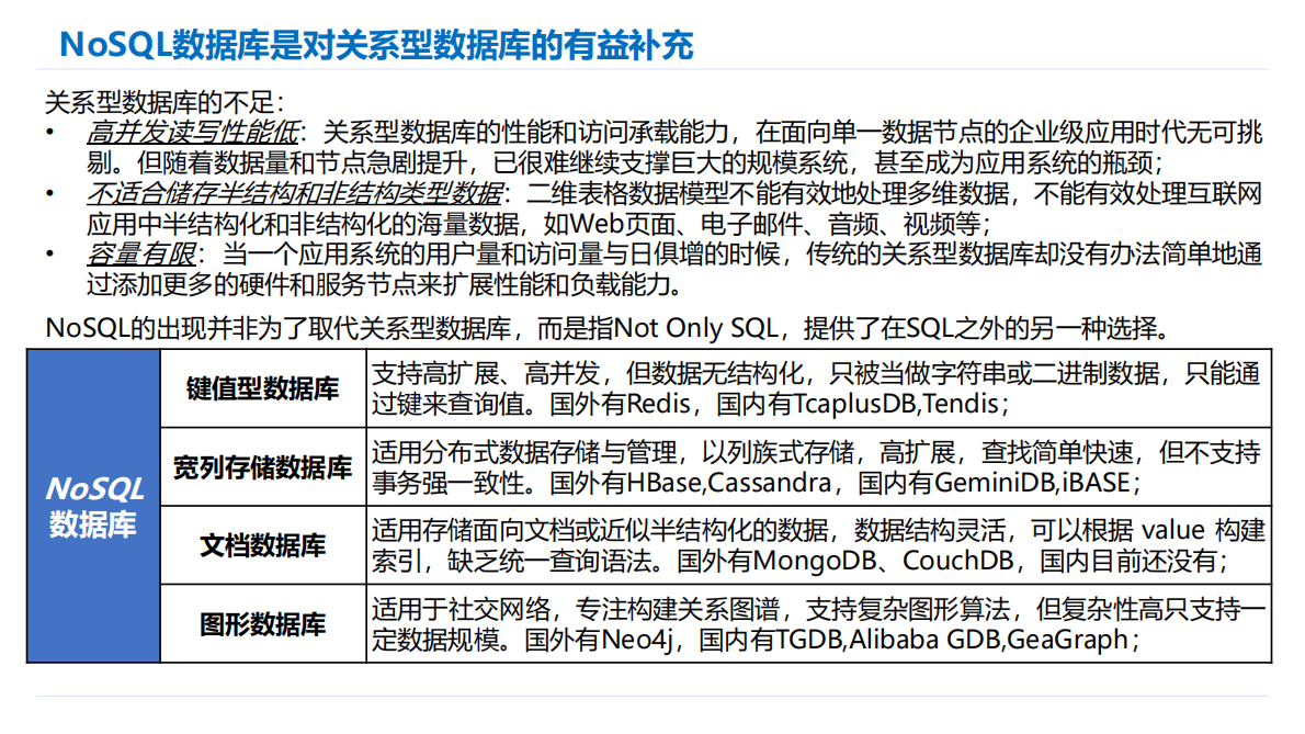 2022年中国数据库行业发展趋势分析报告 第4页