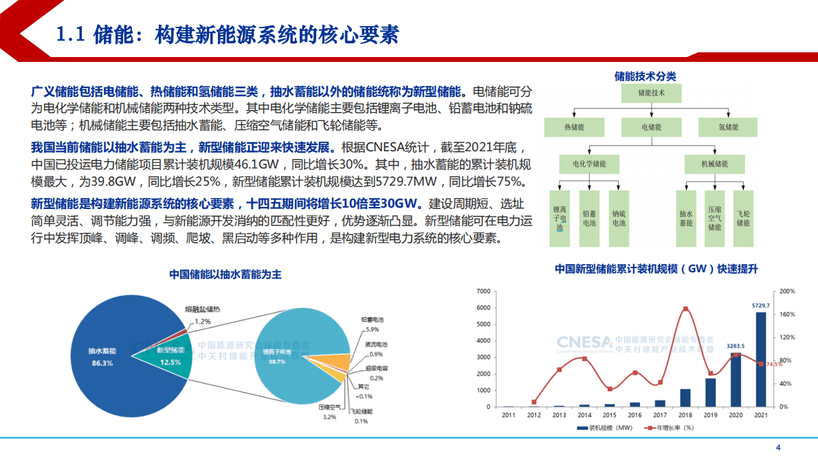 2022年中国压缩空气储能行业政策及产业链分析报告 第2页