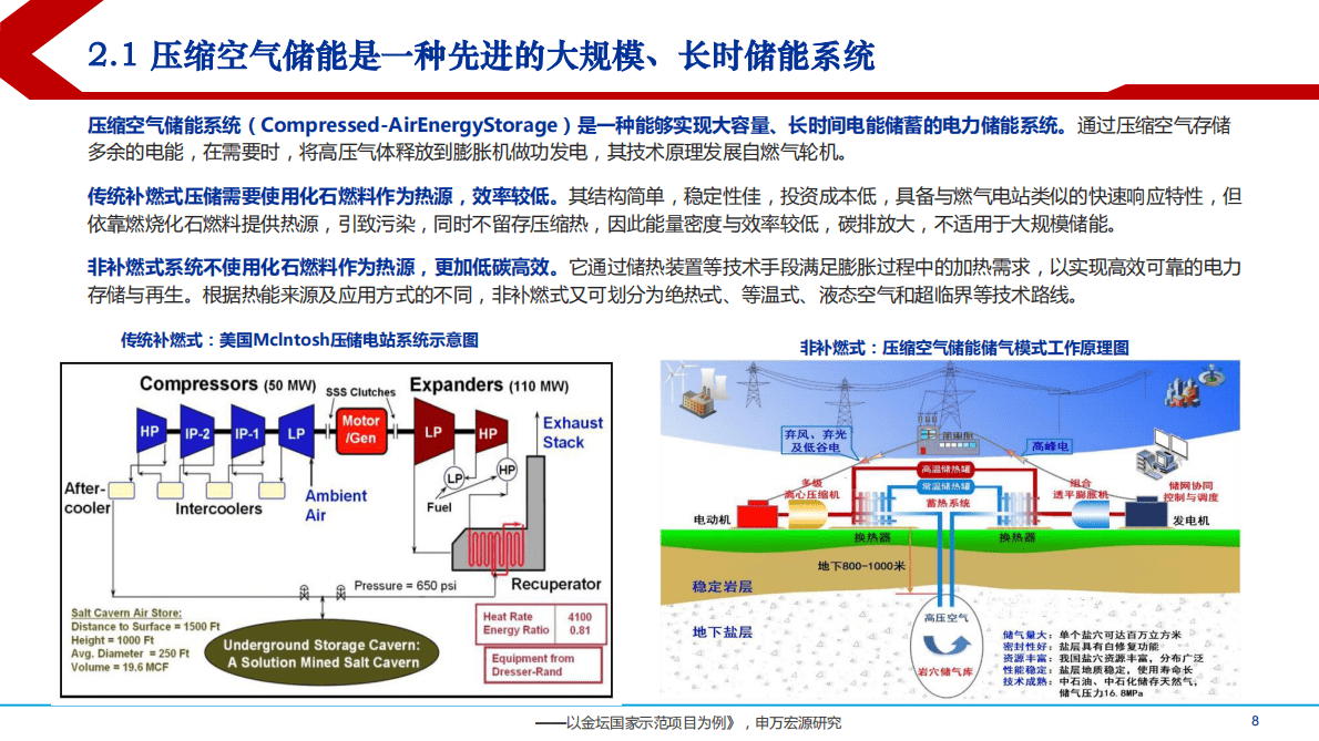 2022年中国压缩空气储能行业政策及产业链分析报告 第6页
