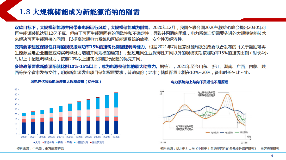 2022年中国压缩空气储能行业政策及产业链分析报告 第4页