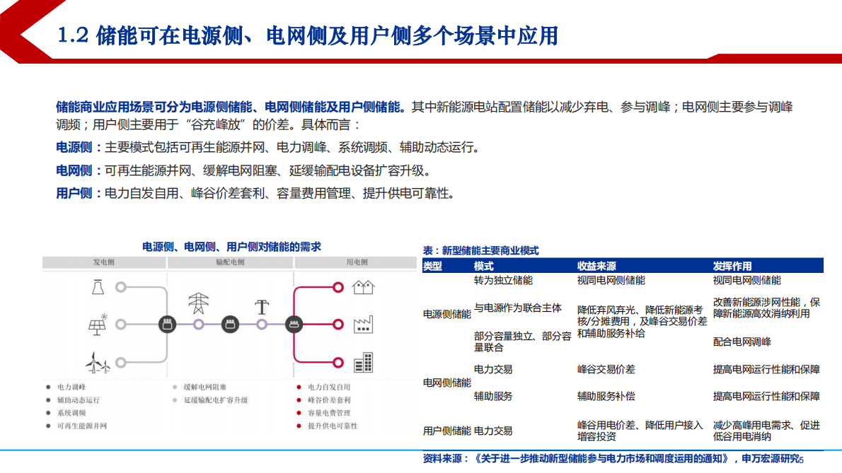 2022年中国压缩空气储能行业政策及产业链分析报告 第3页