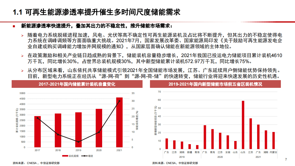 2022年中国长时储能行业发展趋势分析报告 第4页