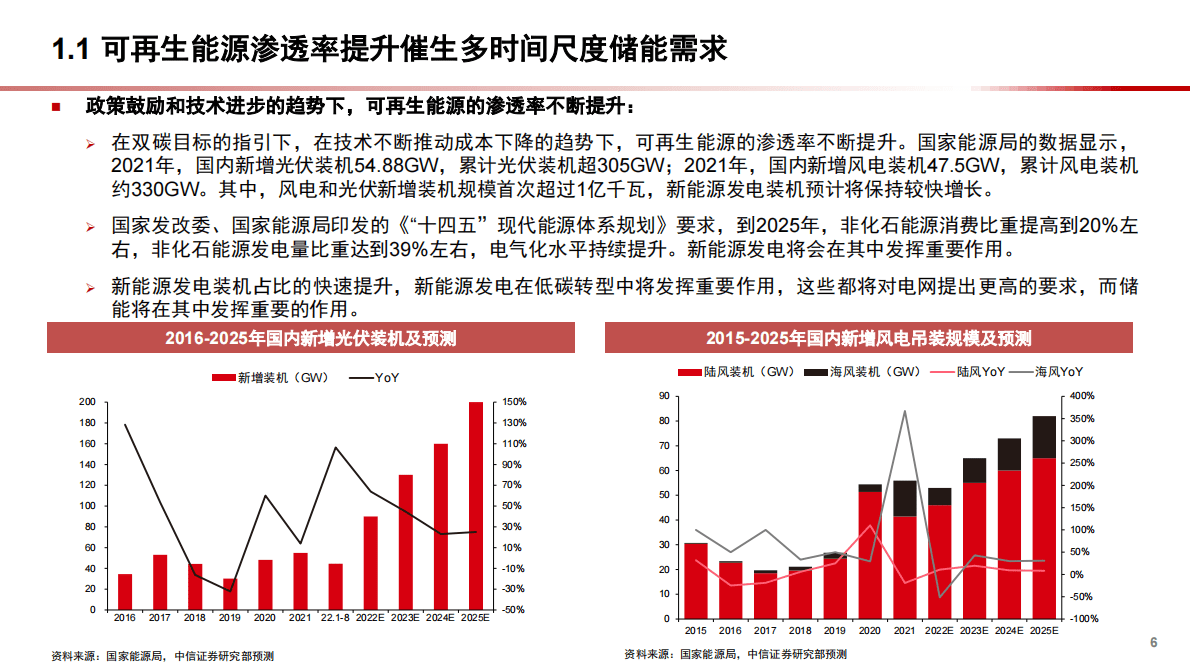2022年中国长时储能行业发展趋势分析报告 第3页