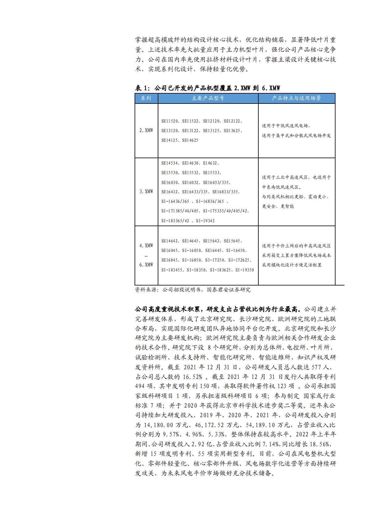 2022年风电风机行业三一重能前景展望报告 第6页