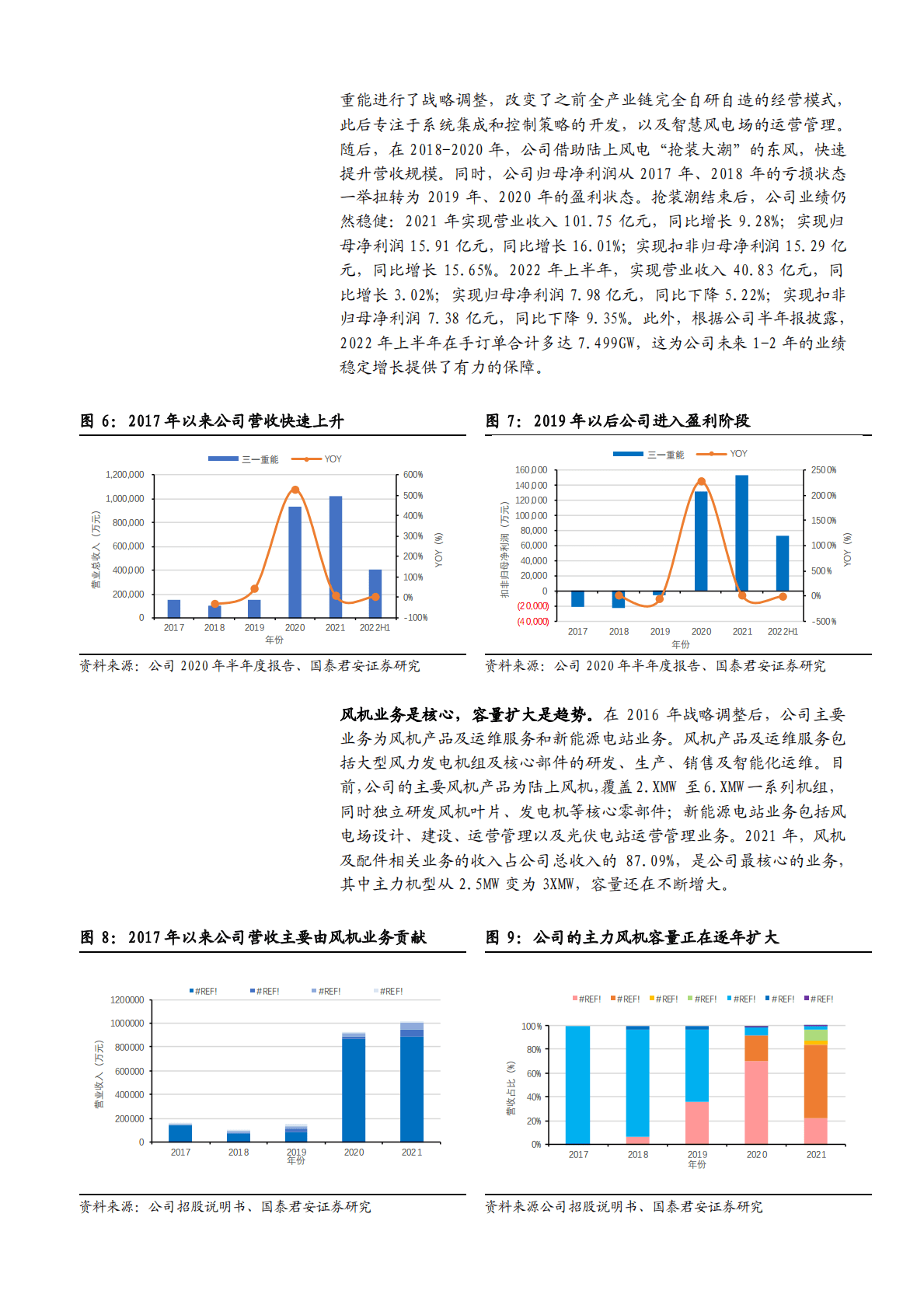 2022年风电风机行业三一重能前景展望报告 第4页