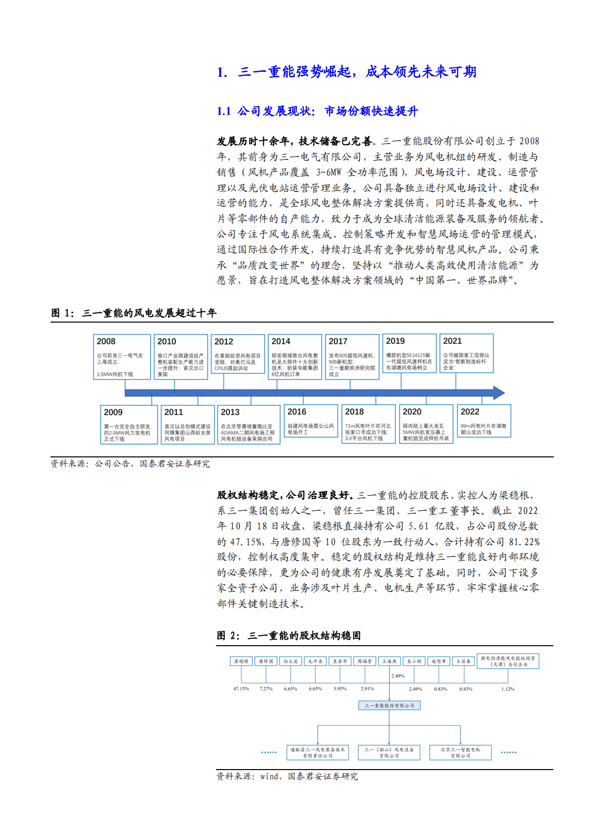 2022年风电风机行业三一重能前景展望报告 第2页