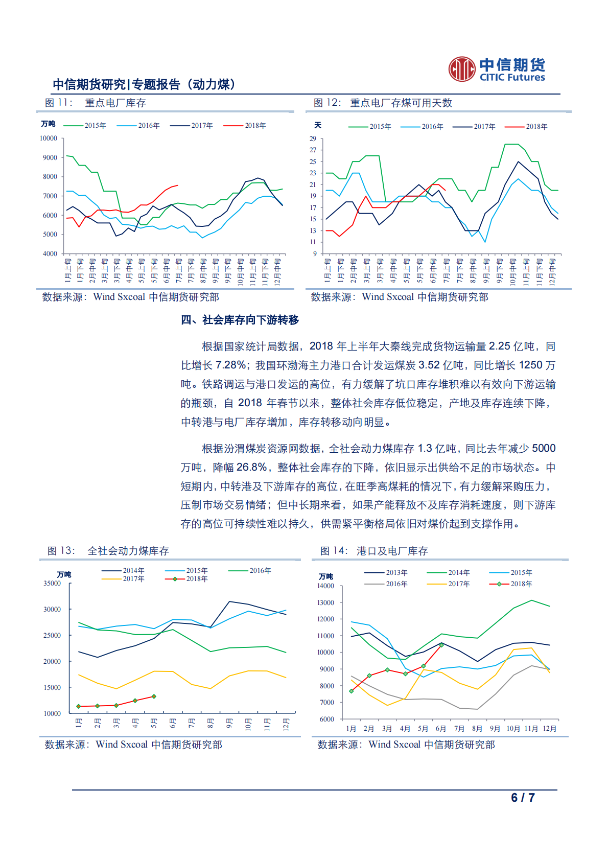 动力煤专题系列之一：库存专题研究报告.pdf 第6页