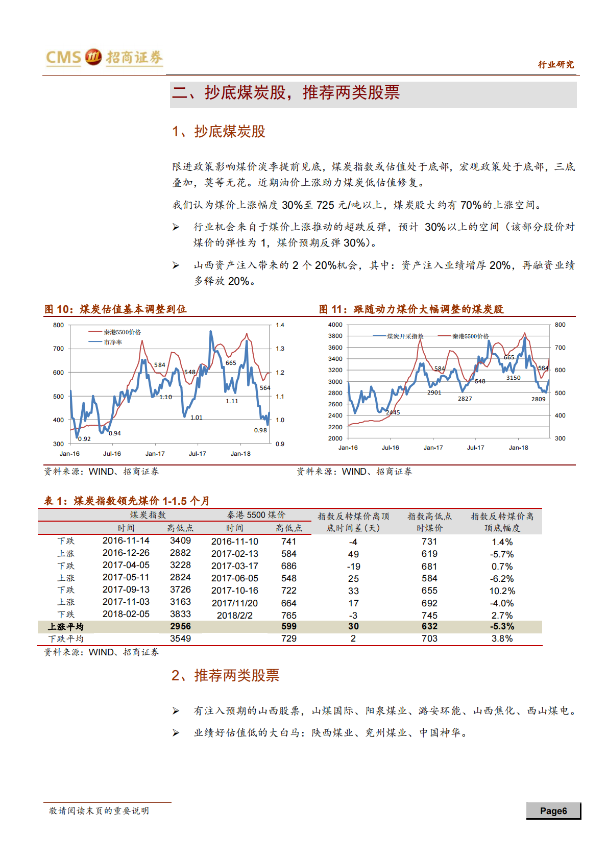 抄底煤炭股系列专题之四：油价上涨助力煤炭低估值修复.pdf 第6页