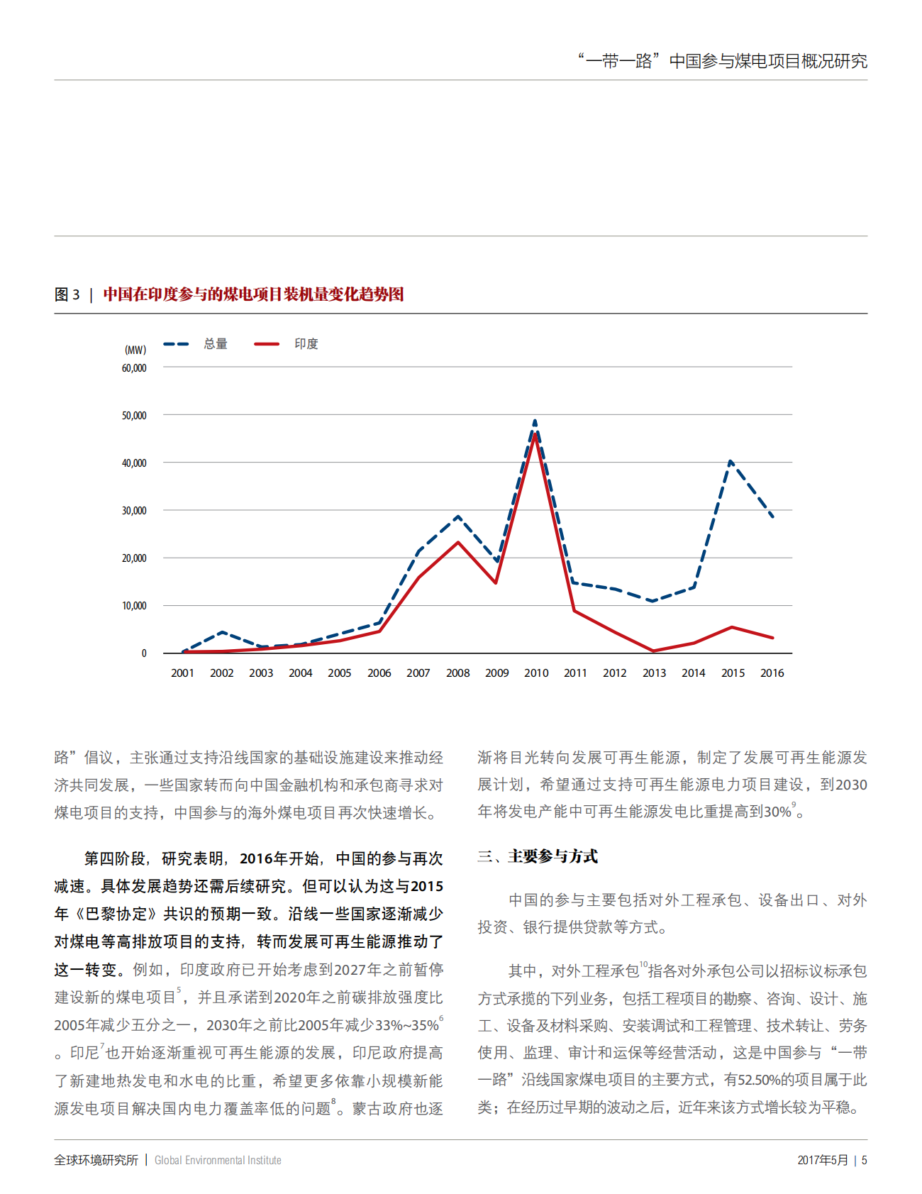 &ldquo;一带一路&rdquo;中国参与煤电项目概况研究.pdf 第6页