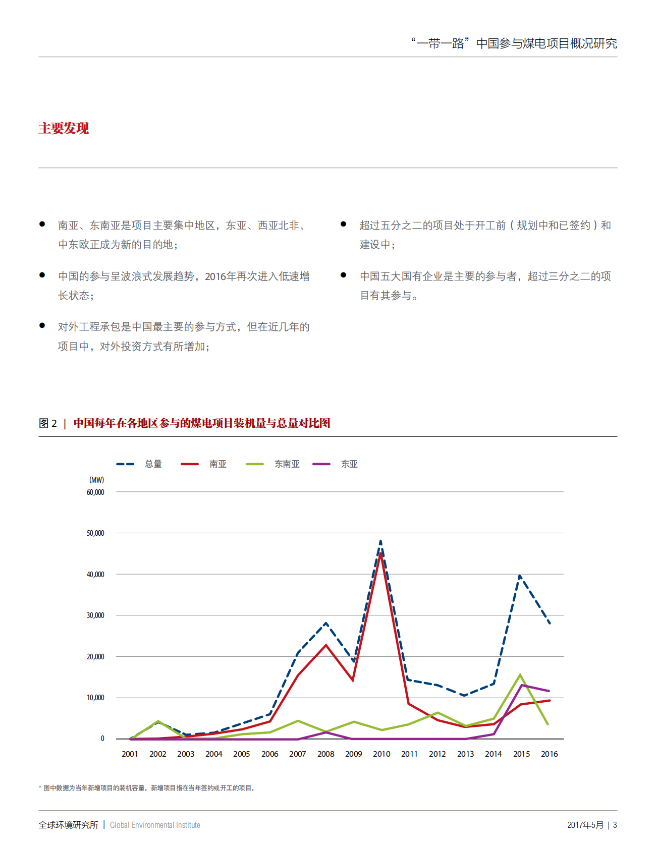 &ldquo;一带一路&rdquo;中国参与煤电项目概况研究.pdf 第4页