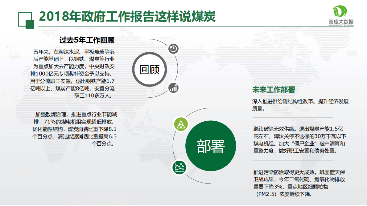 &ldquo;数&rdquo;说两会&mdash;&mdash;煤炭.pdf 第5页