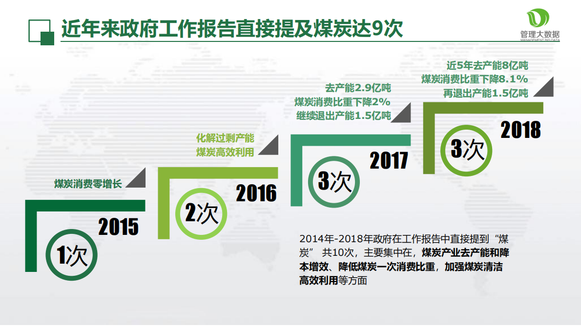&ldquo;数&rdquo;说两会&mdash;&mdash;煤炭.pdf 第4页