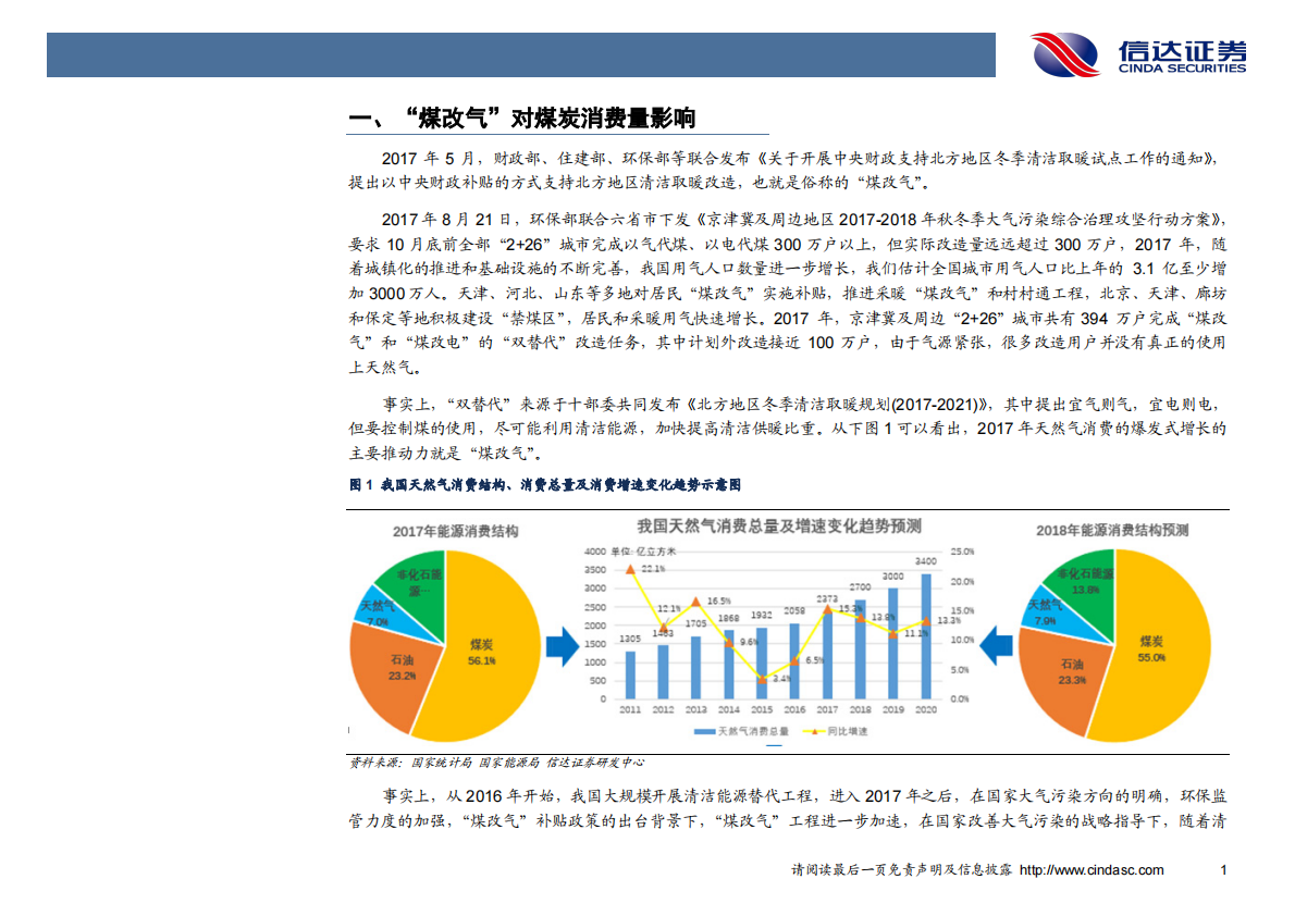 &ldquo;煤改气&rdquo;对煤炭消费量的影响分析.pdf 第4页
