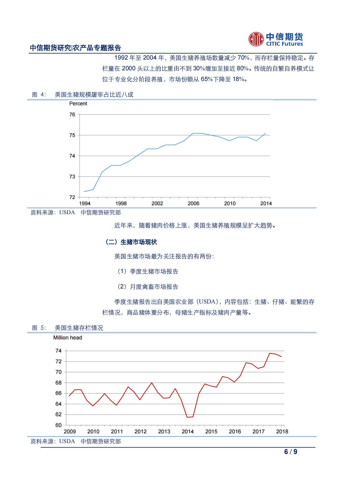 美国生猪市场介绍.pdf 第6页