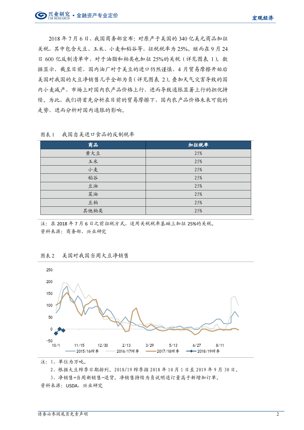 宏观经济专题报告：农产品与CPI会飙升吗？.pdf 第2页