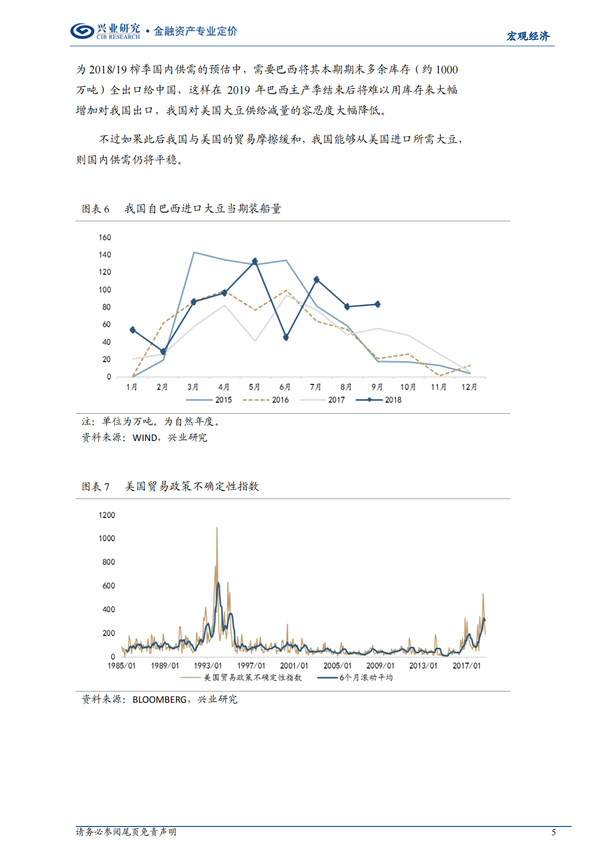 宏观经济专题报告：农产品与CPI会飙升吗？.pdf 第5页