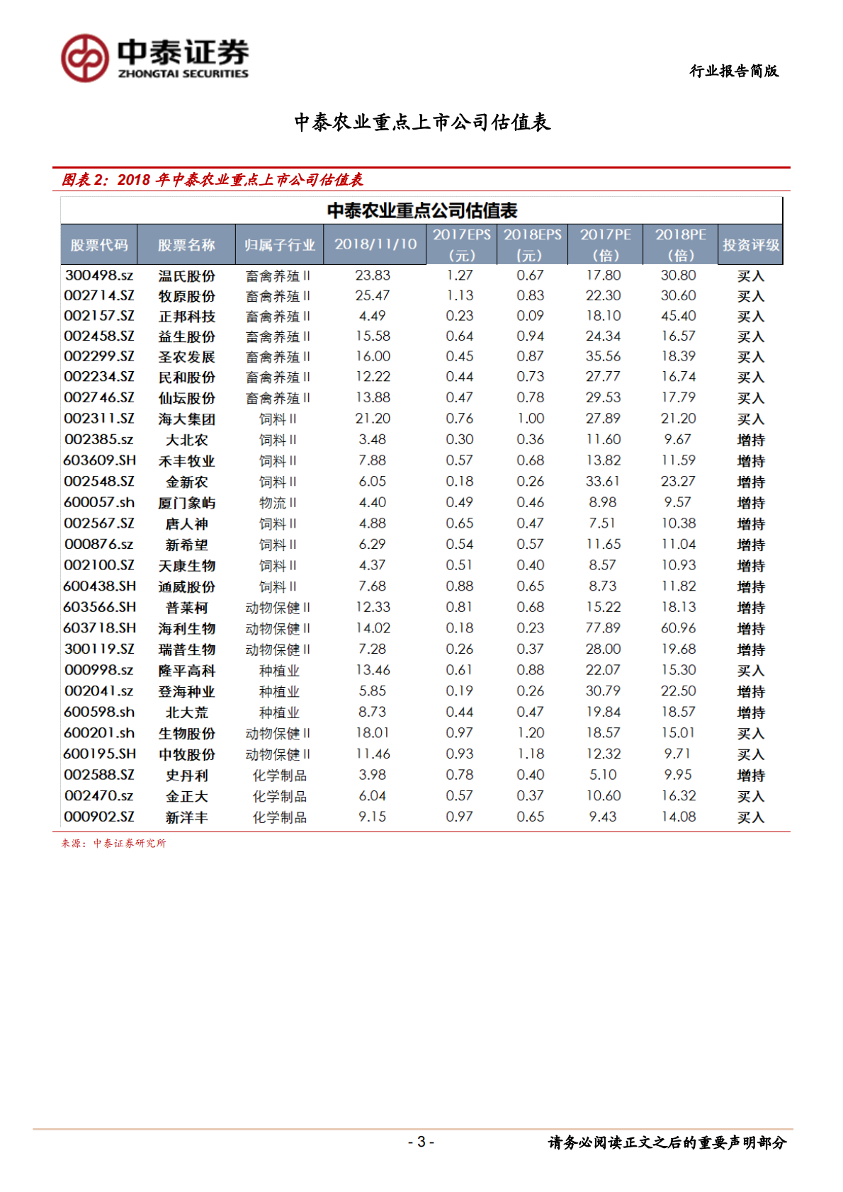 对生猪养殖企业估值方法的思考.pdf 第3页
