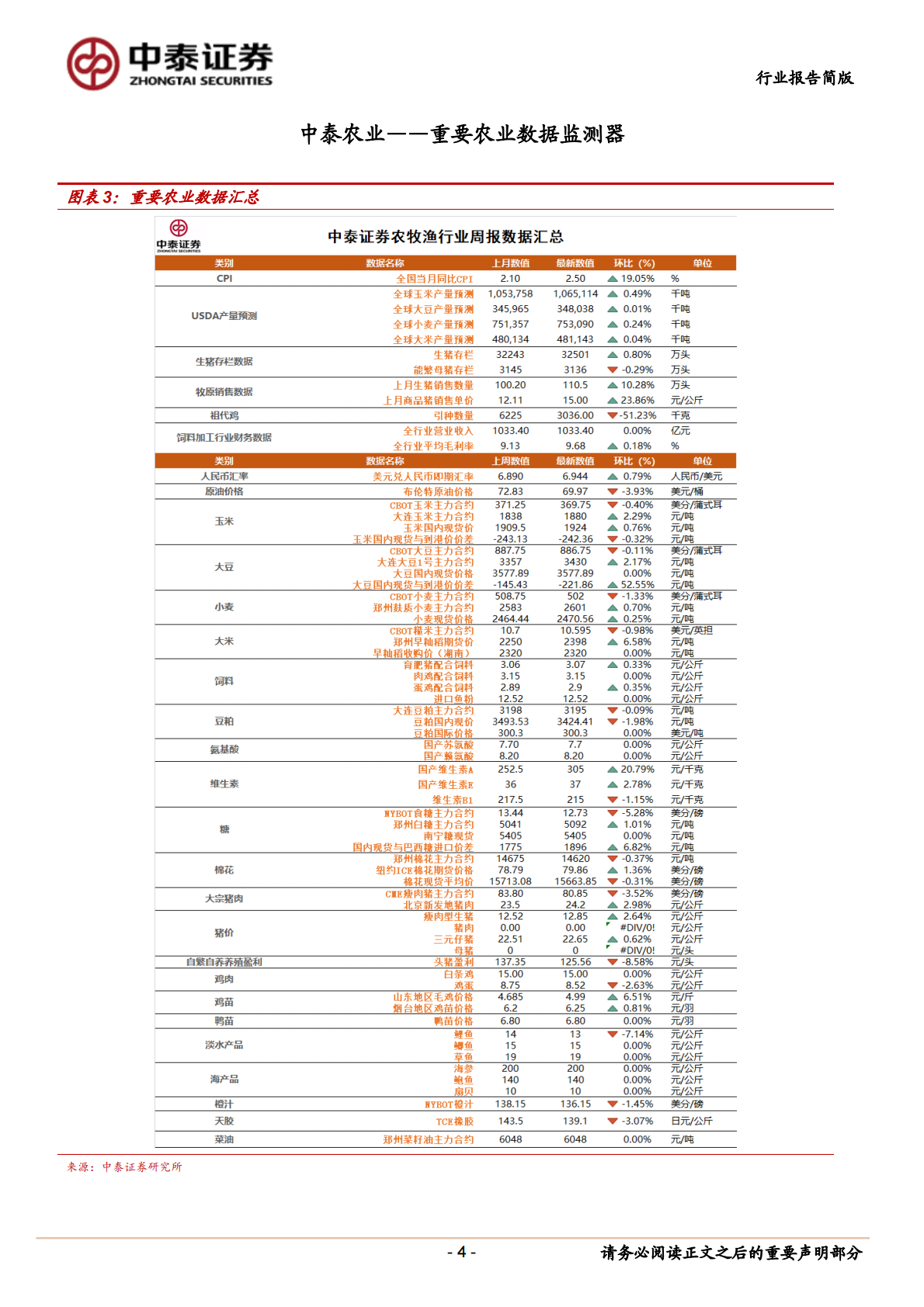 对生猪养殖企业估值方法的思考.pdf 第4页