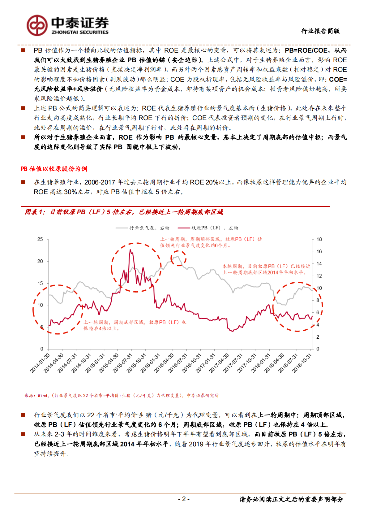 对生猪养殖企业估值方法的思考.pdf 第2页