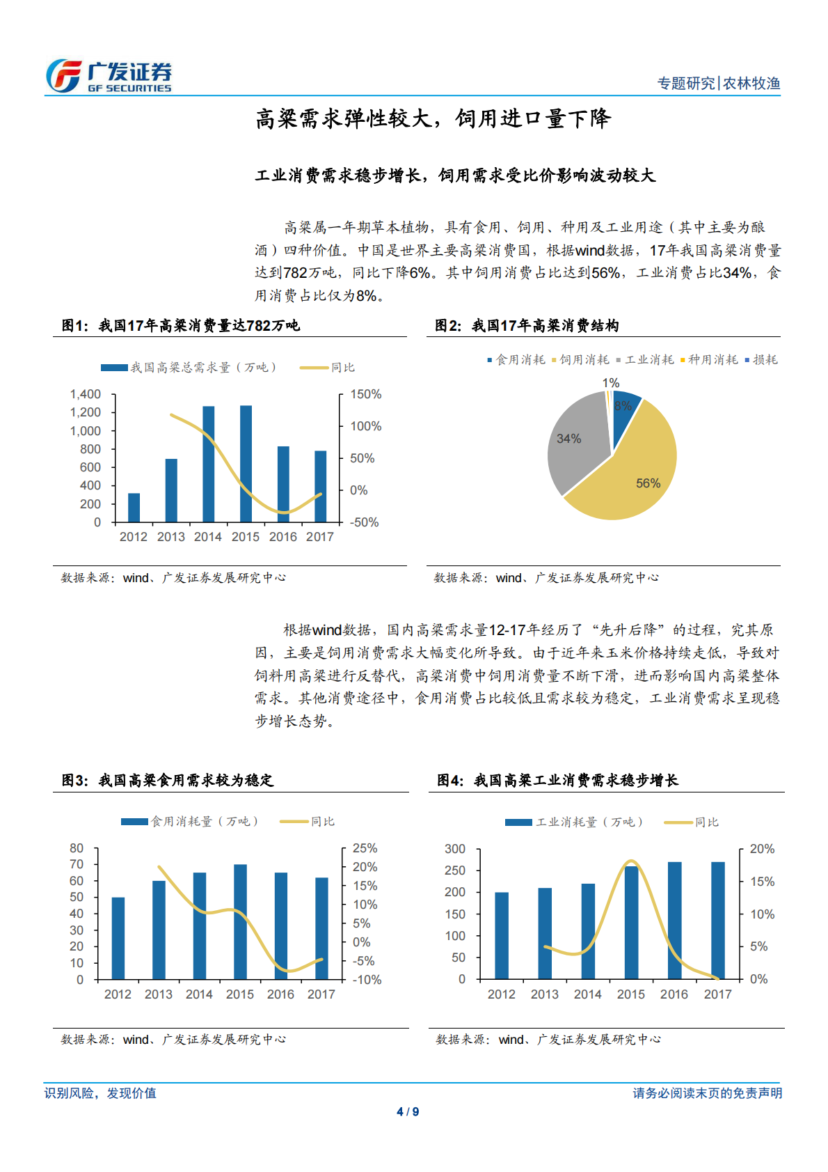 大宗农产品专题之二：高粱反倾销初裁落地，国内市场影响有限.pdf 第4页