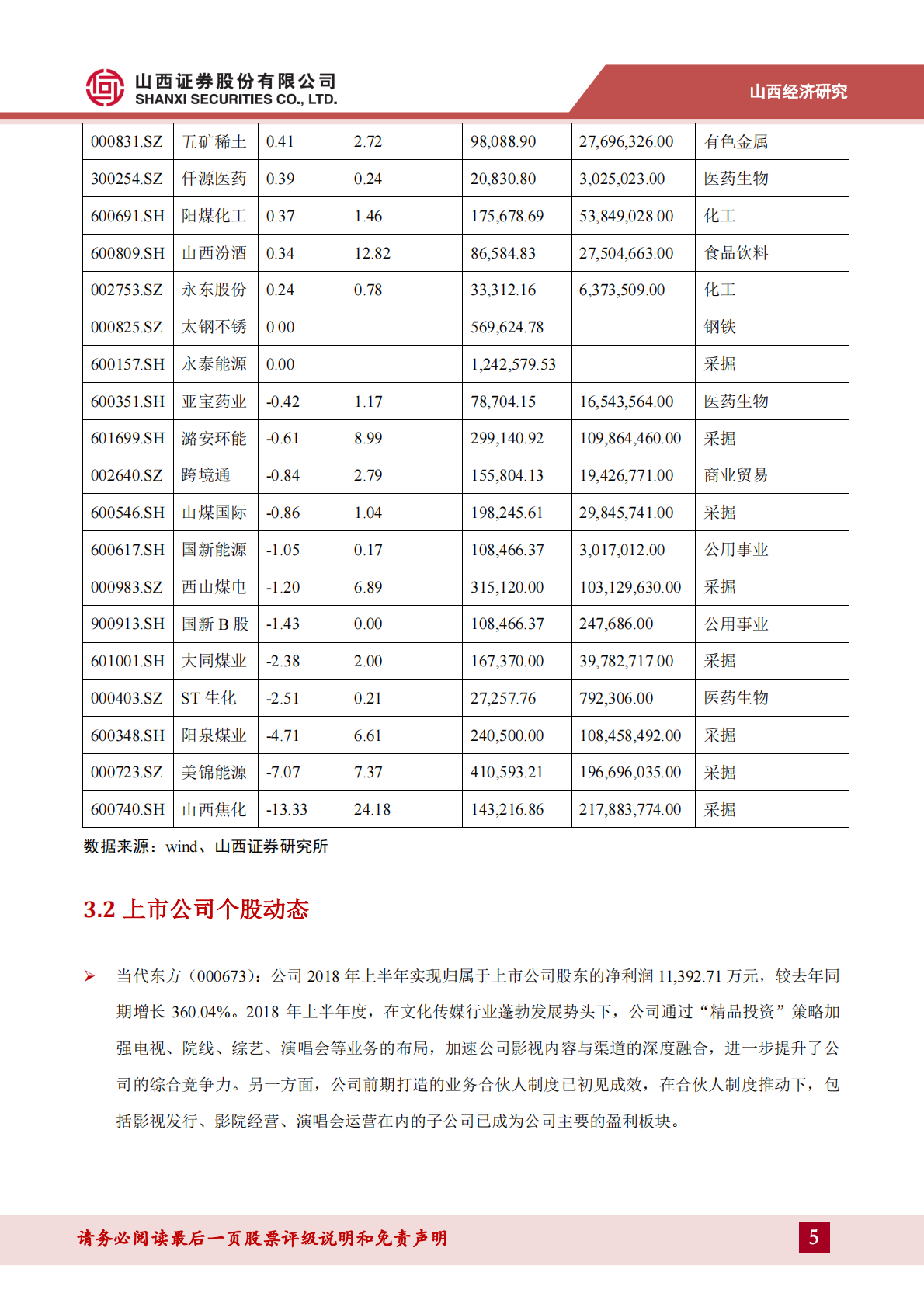 山西经济研究：&ldquo;非煤引擎&rdquo;驱动山西经济新格局.pdf 第5页