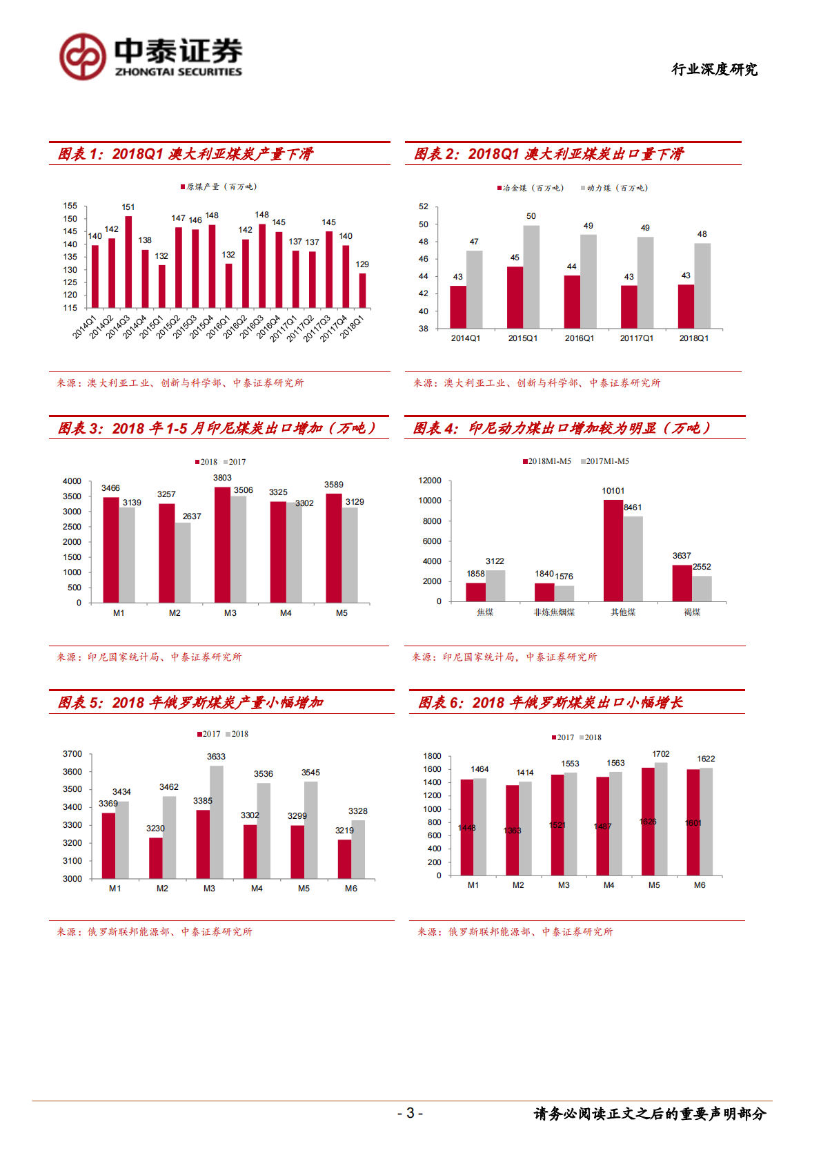全球煤炭供需跟踪研究：维持紧平衡，亚太地区动力煤供需格局较好.pdf 第3页