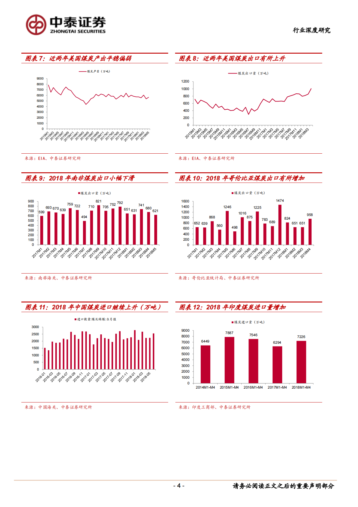 全球煤炭供需跟踪研究：维持紧平衡，亚太地区动力煤供需格局较好.pdf 第4页