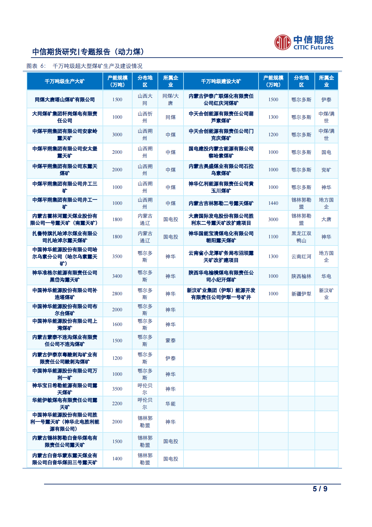 全国煤炭产能大起底：动力煤专题系列之二.pdf 第5页