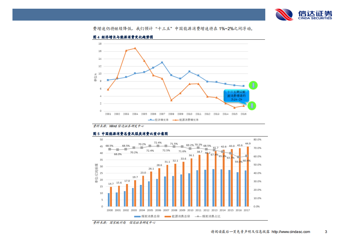 能源结构转型中煤炭与可再生能源增量空间解析.pdf 第6页